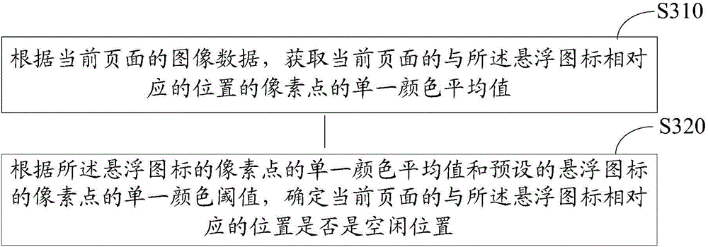 Method and device for moving suspension icon