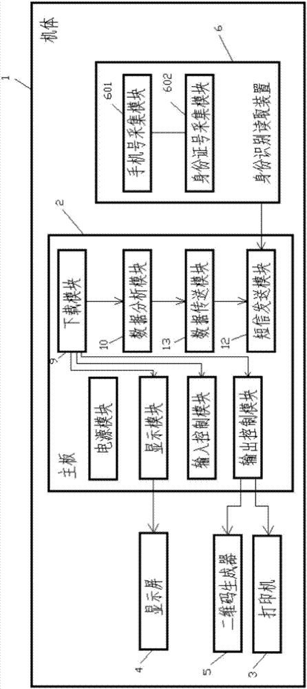 Medical laboratory test report self-service short message sending terminal