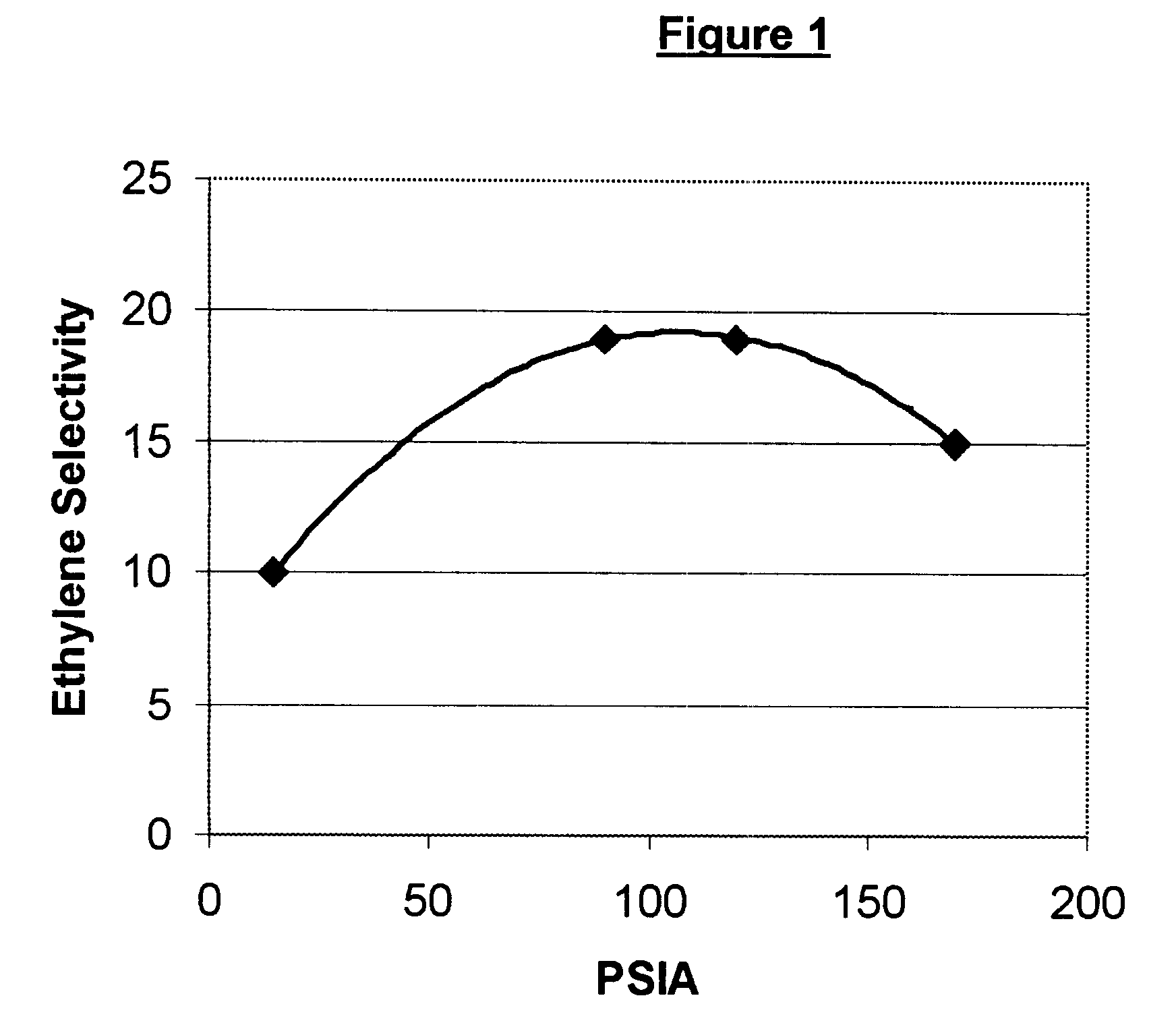 Process for converting methanol to olefins