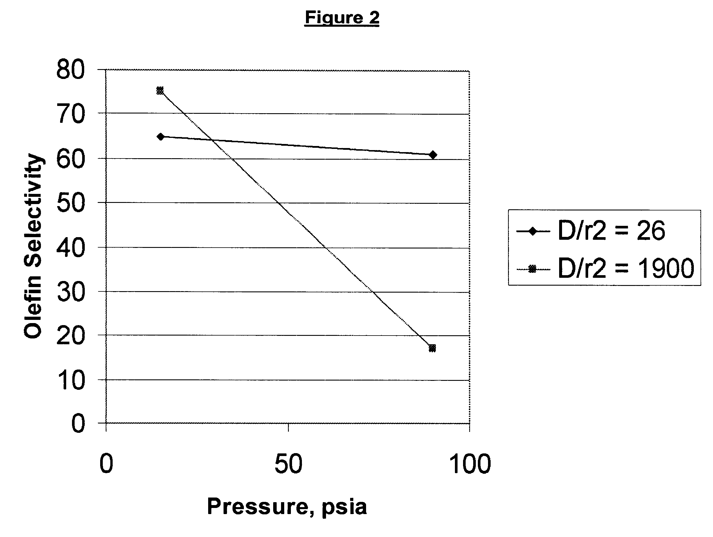 Process for converting methanol to olefins