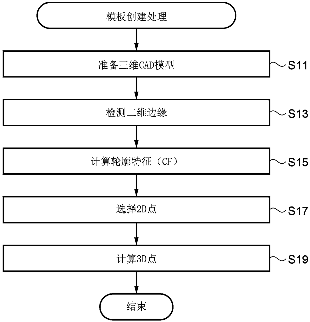 Information processing device and computer program