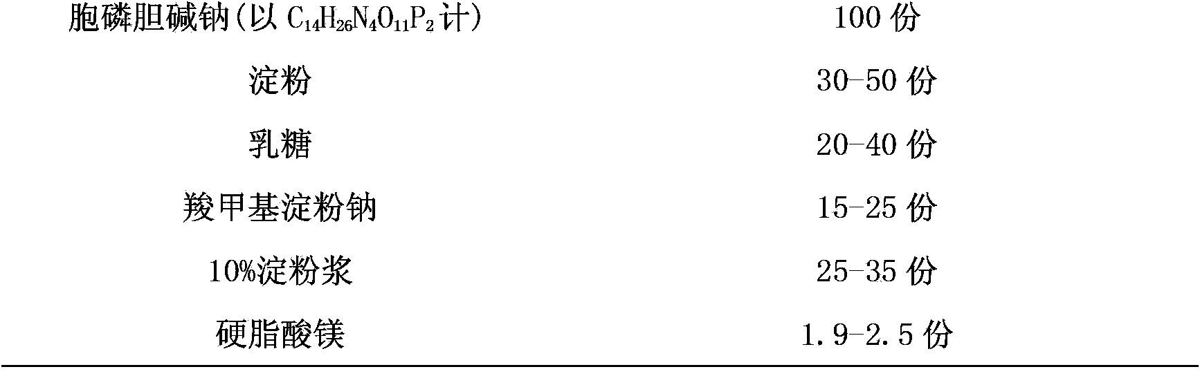 Citicoline sodium tablet and preparation method thereof