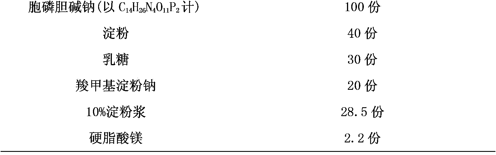 Citicoline sodium tablet and preparation method thereof