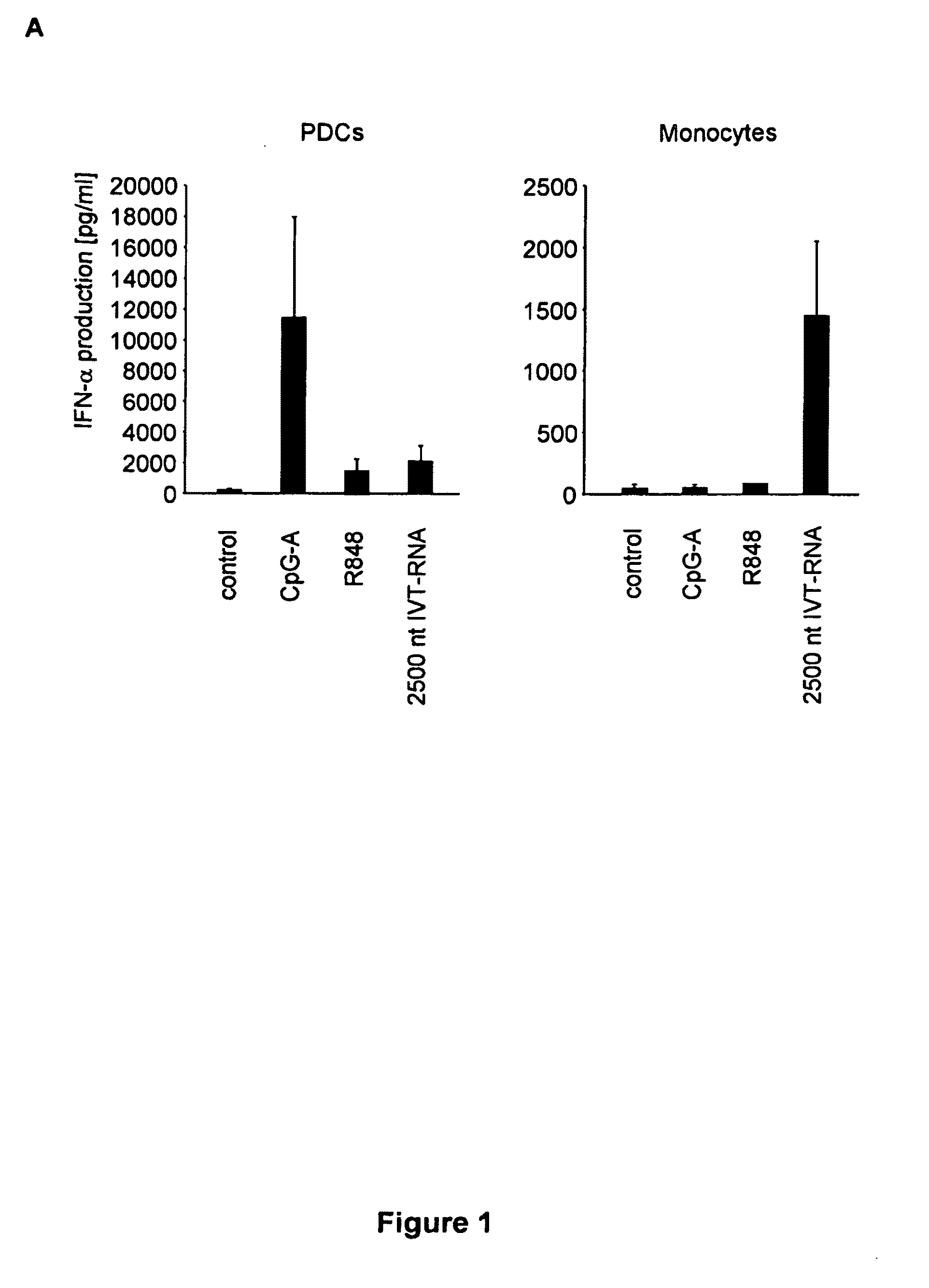 Structure and use of 5'phosphate oligonucleotides