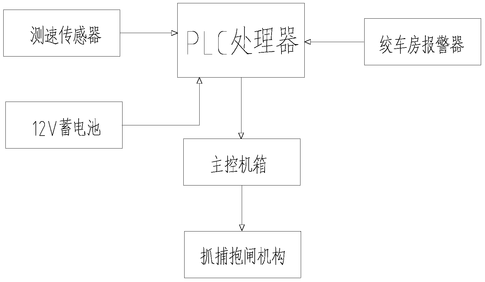 Full-automatic velocity-limiting anti-falling device