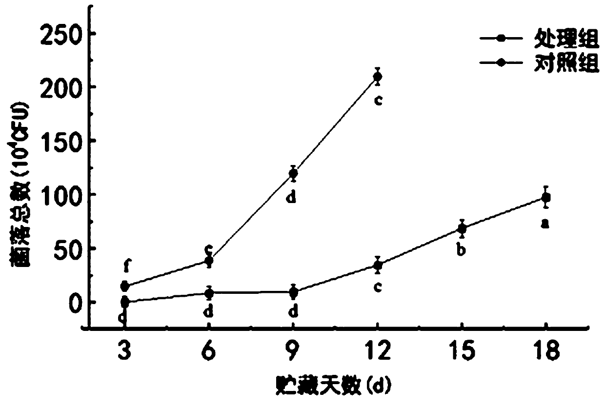 High-efficiency chicken biological film preservative and preparation process and preservation method thereof