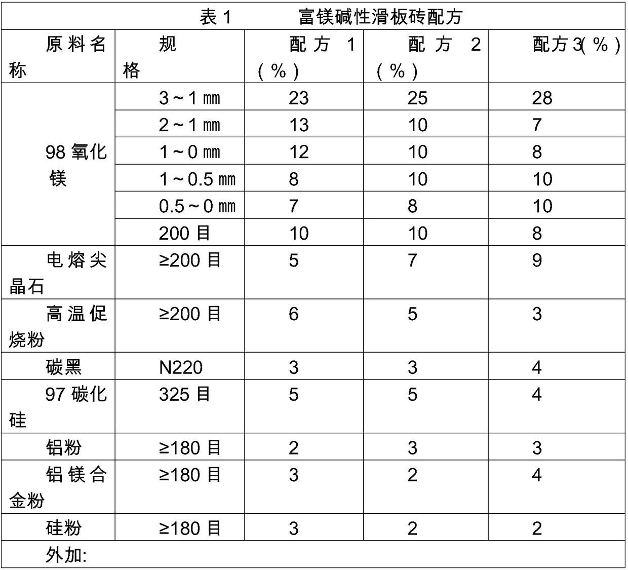 Magnesium-rich alkaline sliding plate brick and production method thereof