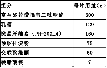 Tenofovir disoproxil fumarate tablet that is easy to dissolve and preparation method thereof