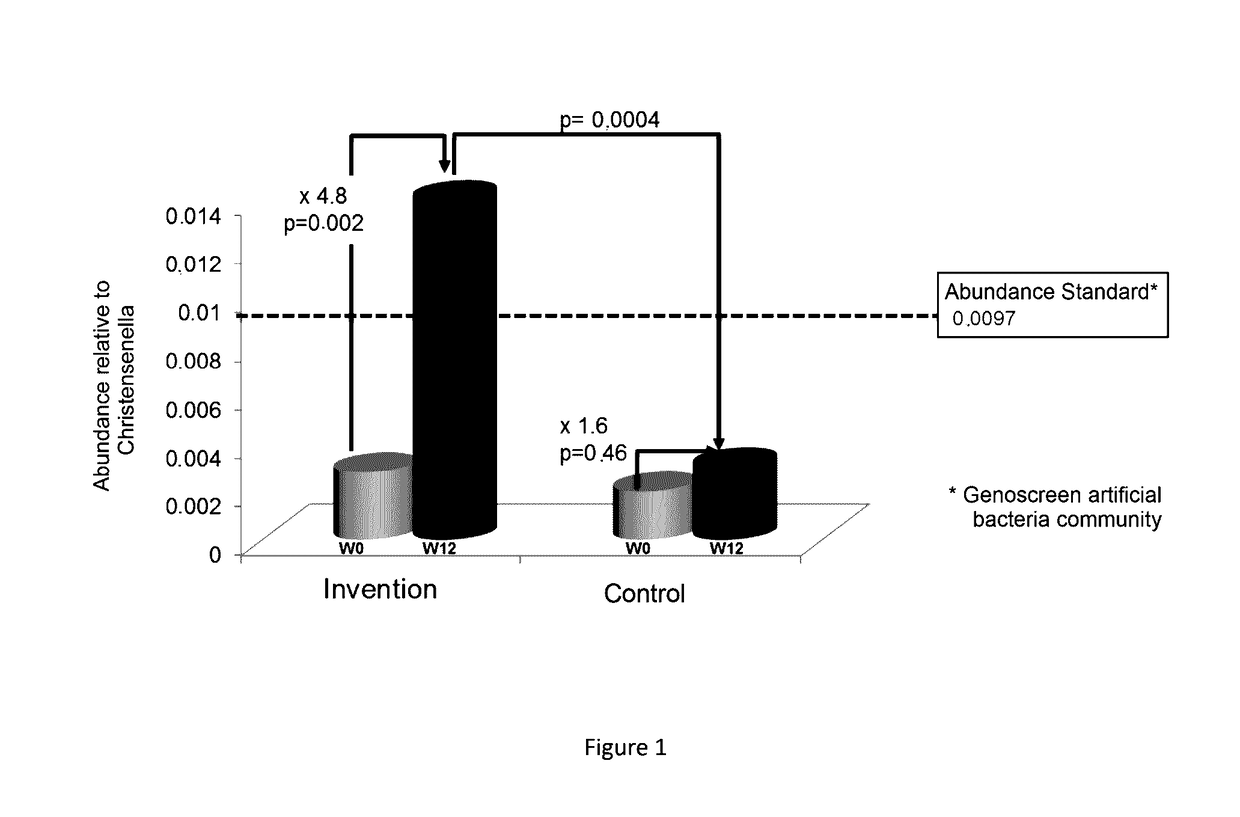 Compositions and methods for treating a pathogenic metabolic condition of the gut microbiota and derived diseases