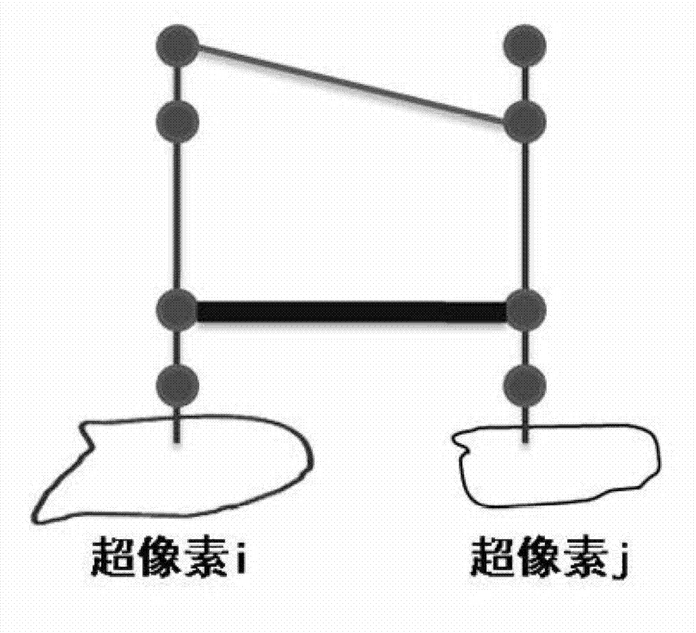 Image scene segmentation and layering joint solution method based on component set sampling