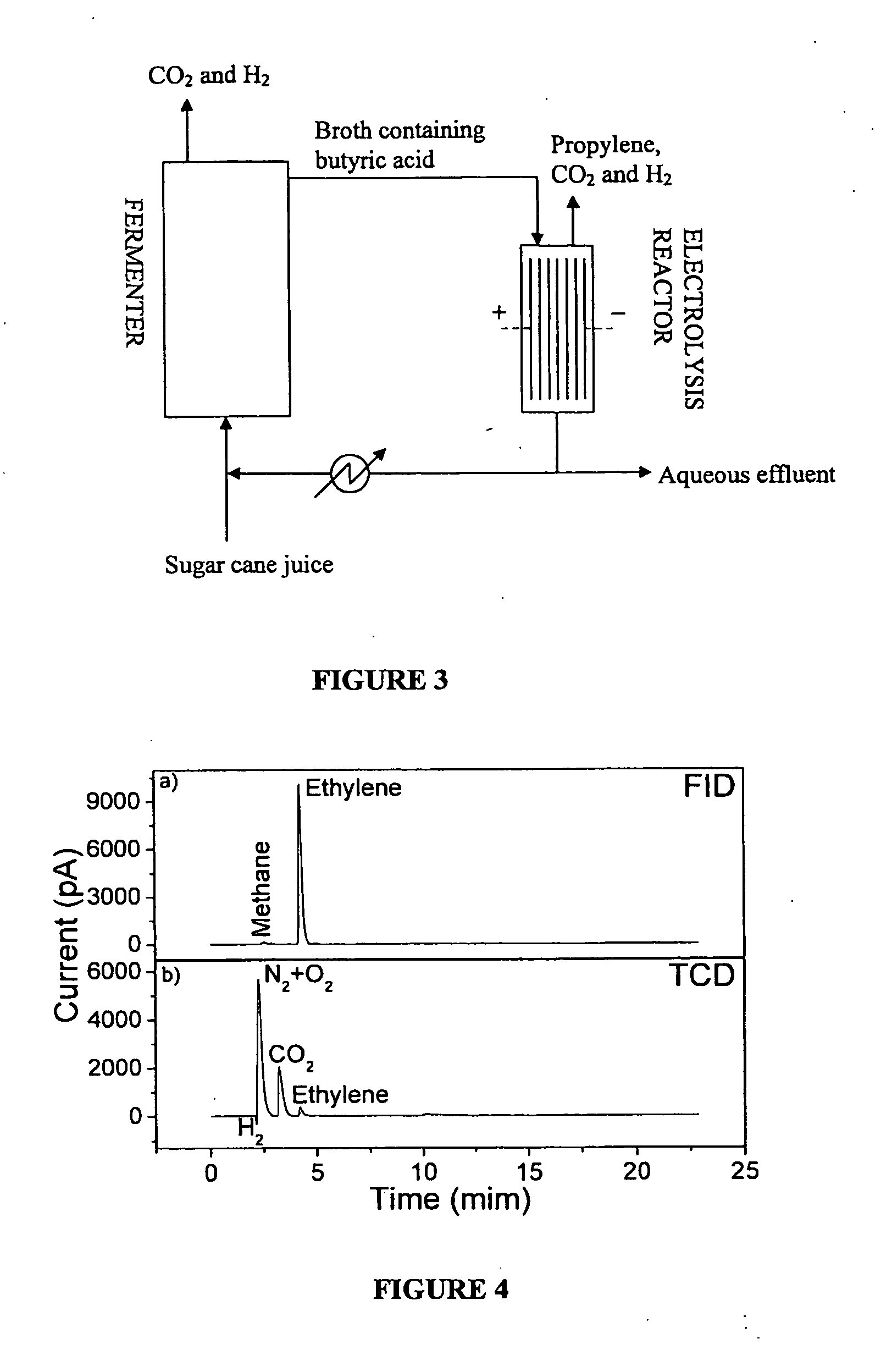 Method for the production of olefins, an olefin, a polyolefin, and use of the polyolefin