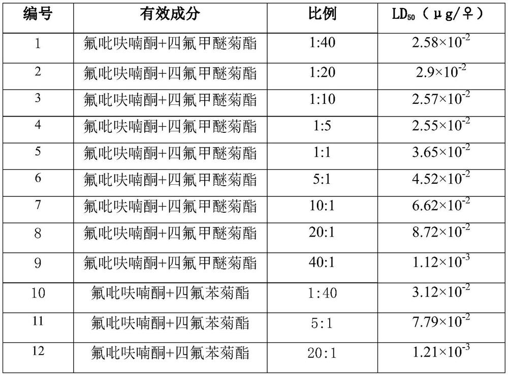 Hygienic insecticidal composition containing flupyradifurone, and application of hygienic insecticidal composition