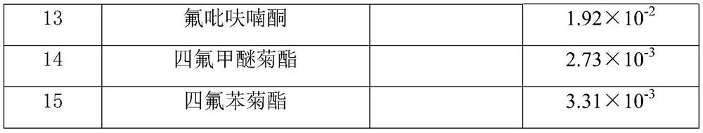 Hygienic insecticidal composition containing flupyradifurone, and application of hygienic insecticidal composition