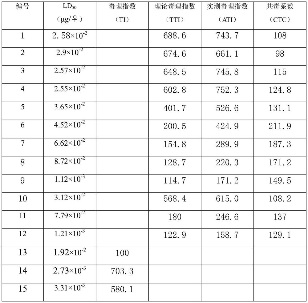 Hygienic insecticidal composition containing flupyradifurone, and application of hygienic insecticidal composition