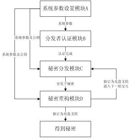 A Rational Multiple Secret Sharing Method Fair to Honest Participants