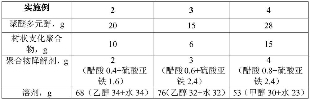 Polymer-containing produced liquid demulsifier and preparation method thereof