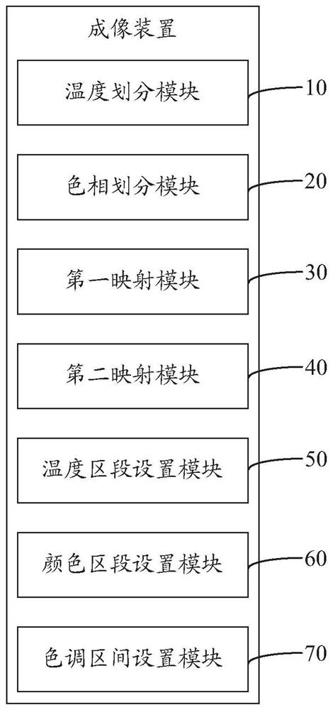 Imaging method and device based on infrared camera and computer readable storage medium