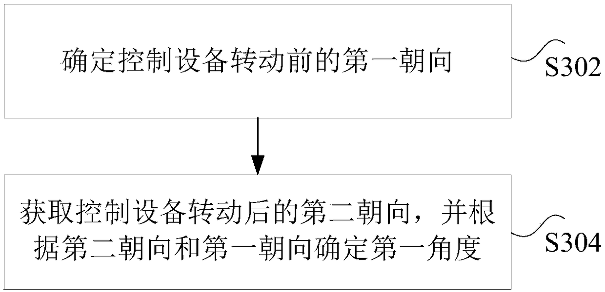 Method and device to control object in virtual scene to move