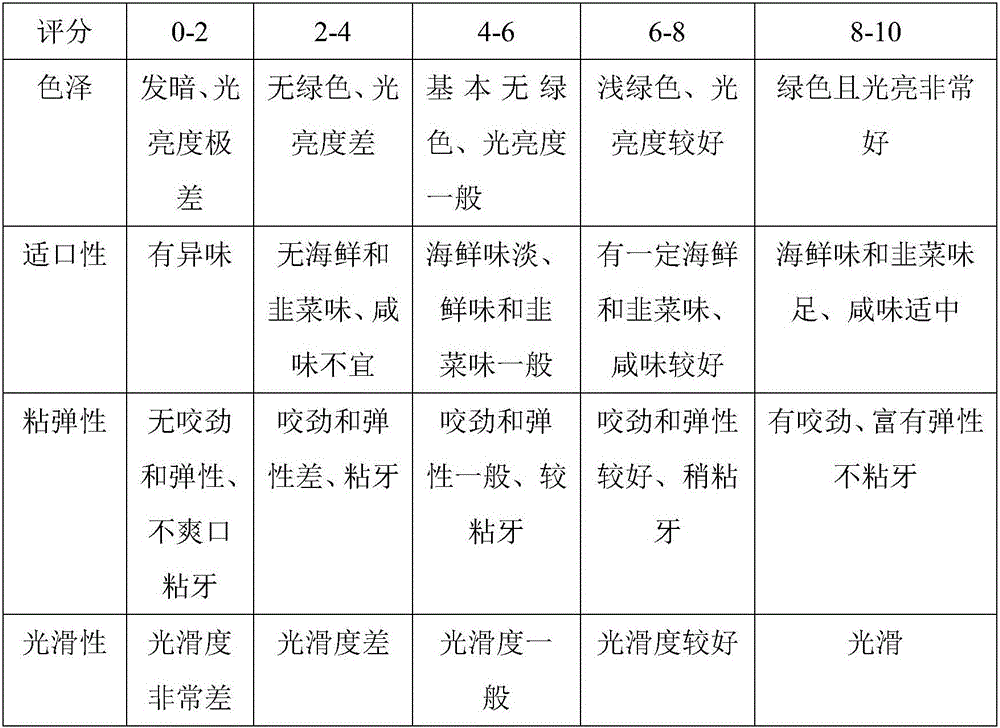 Chinese chive cuttlefish noodle and preparation method thereof