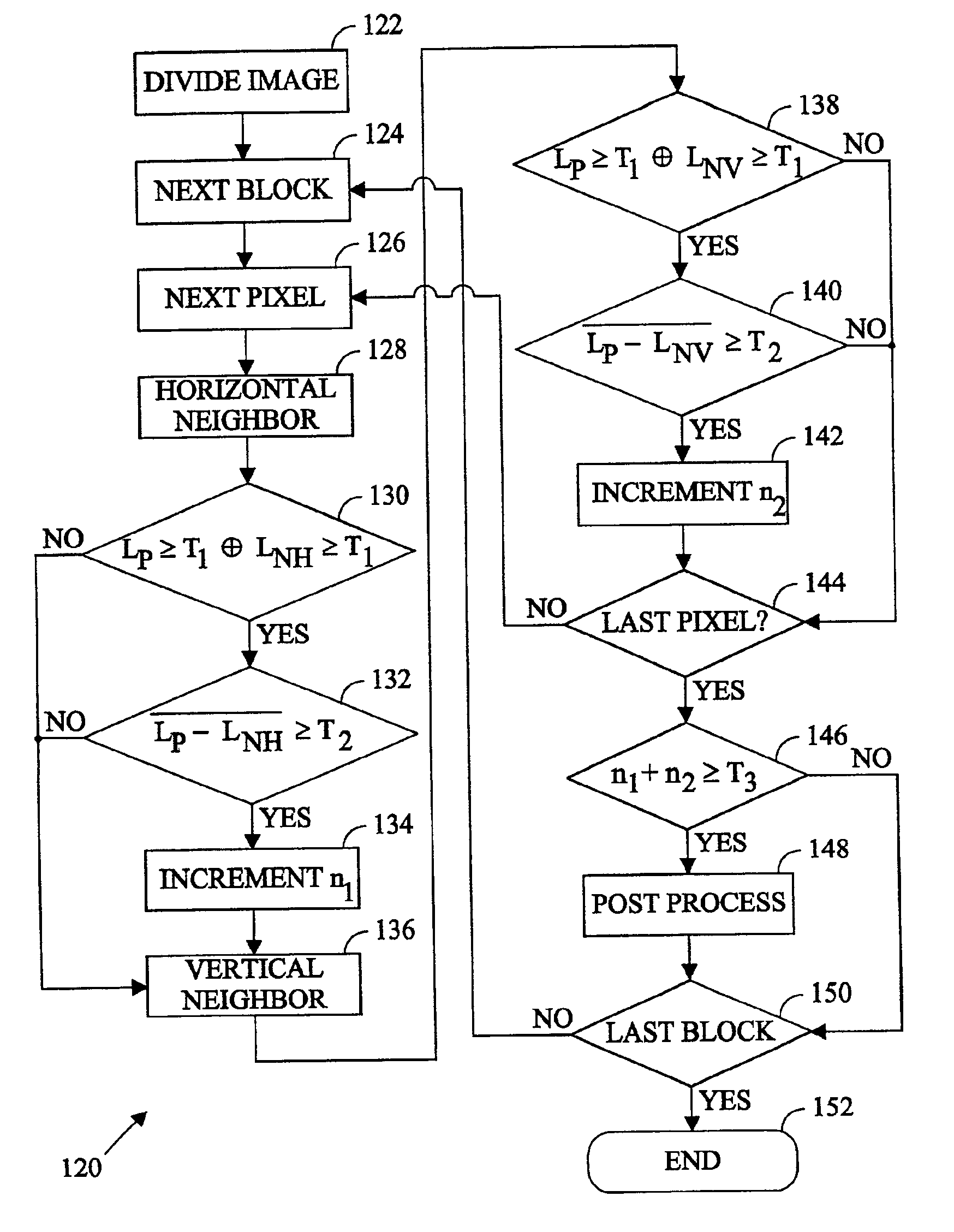 Predicting ringing artifacts in digital images