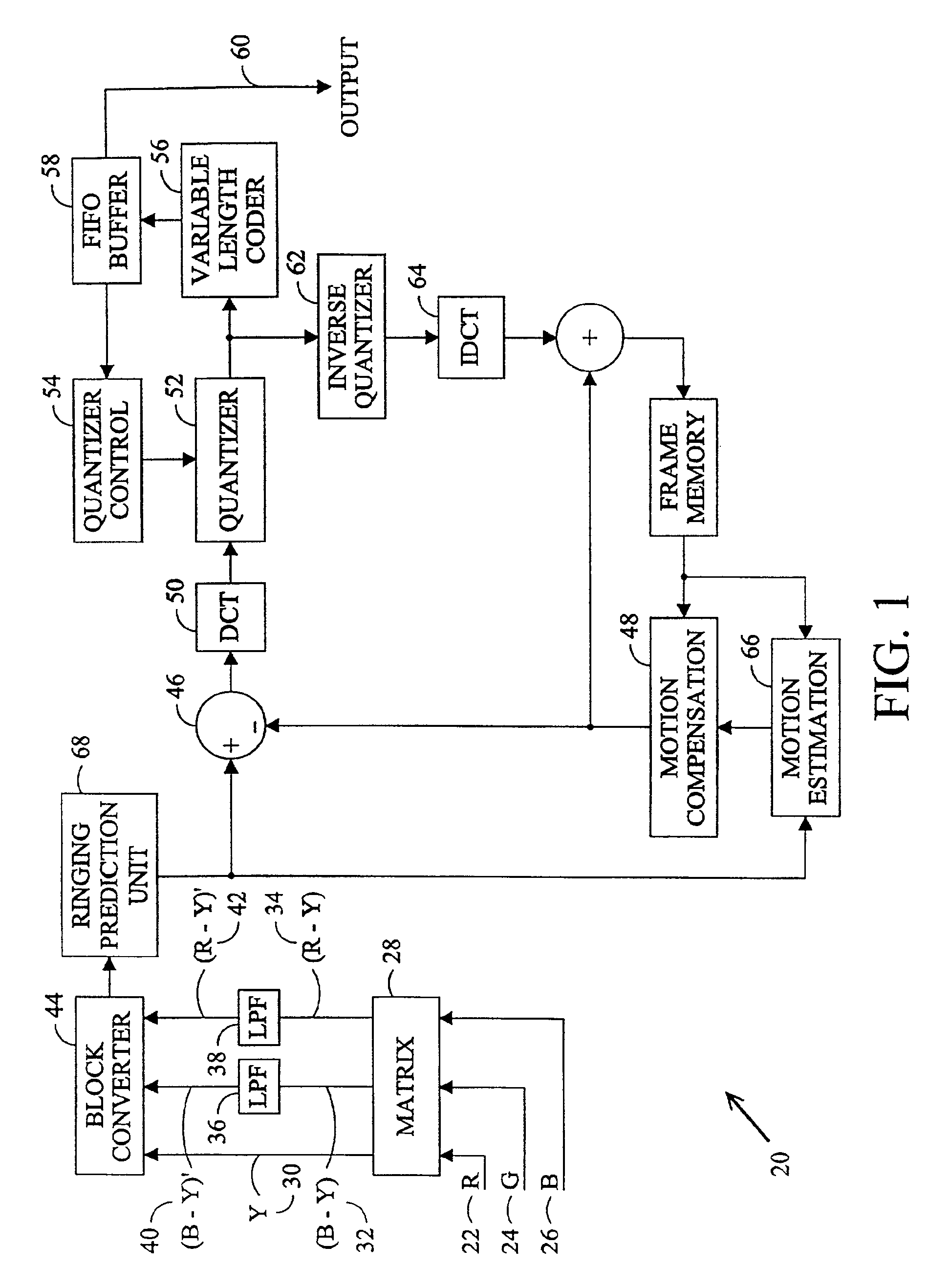 Predicting ringing artifacts in digital images