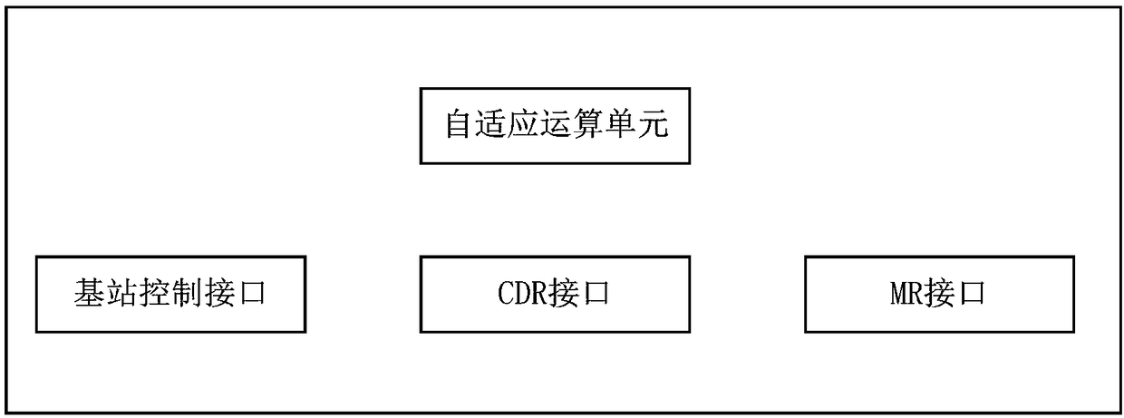 Community switching method and base station