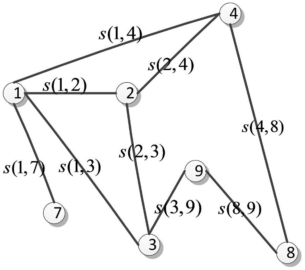 Indoor WLAN (wireless local area network) positioning networking method established on basis of SimBank similar combined adjacent graphs