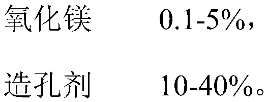 Porous ceramic heating element used for electronic cigarette and preparation method of porous ceramic heating element