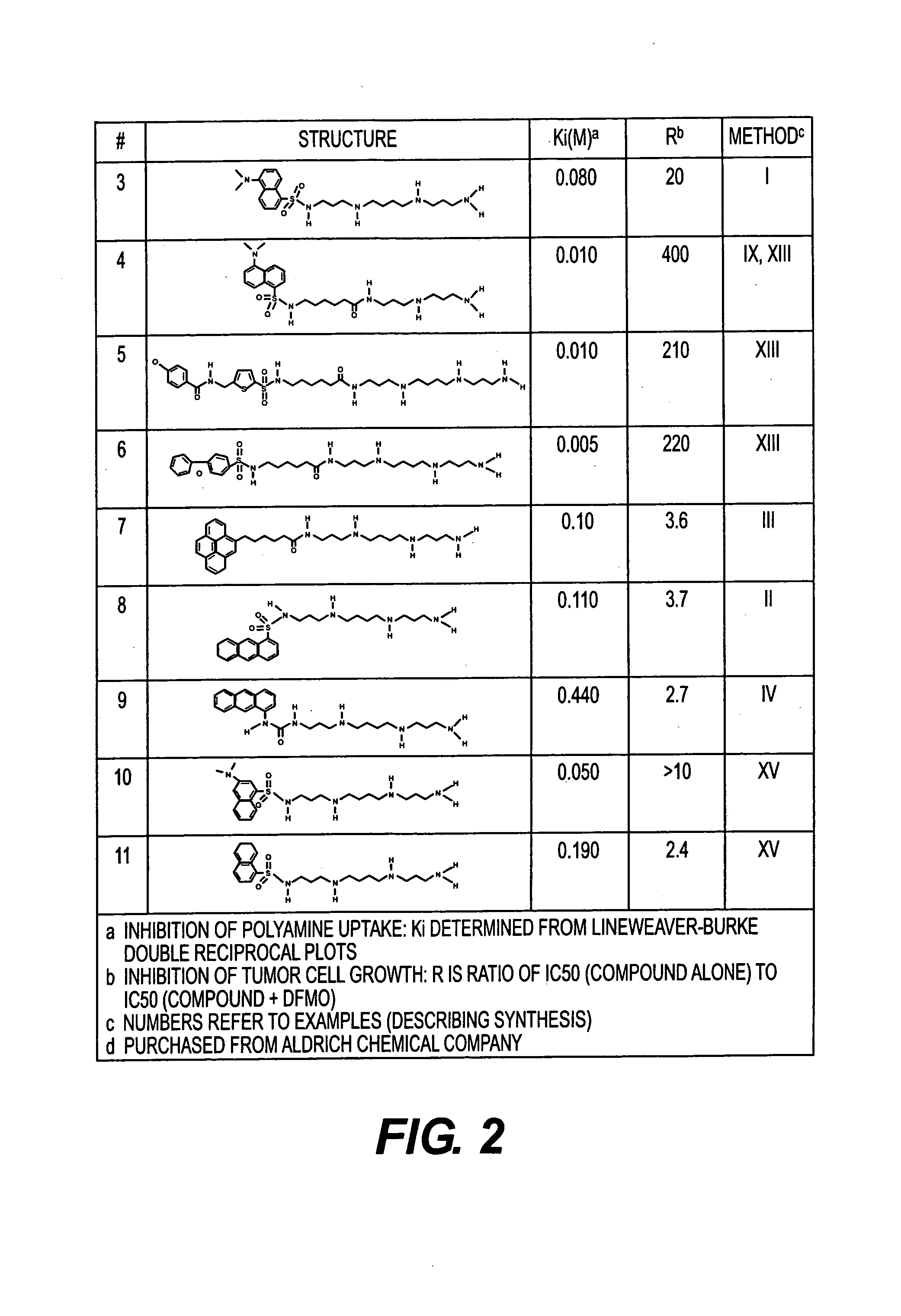 Polyamine analogues as therapeutic and diagnostic agents