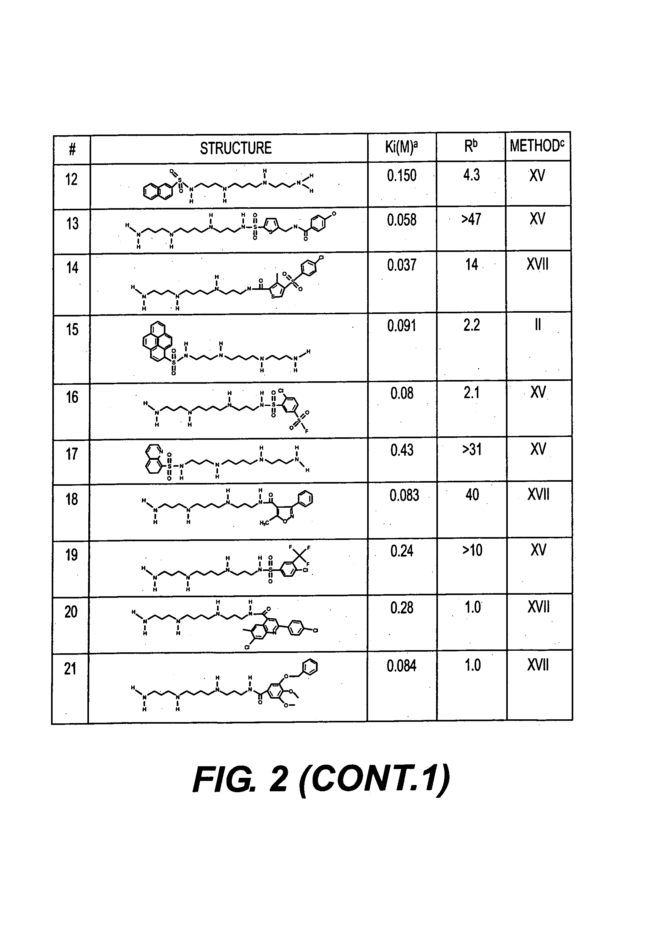 Polyamine analogues as therapeutic and diagnostic agents