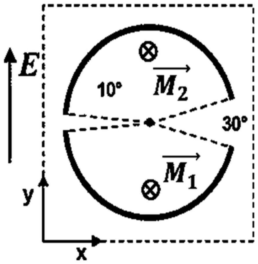 Nonlinear response regulation and control method based on continuous domain bound state of super-structure surface