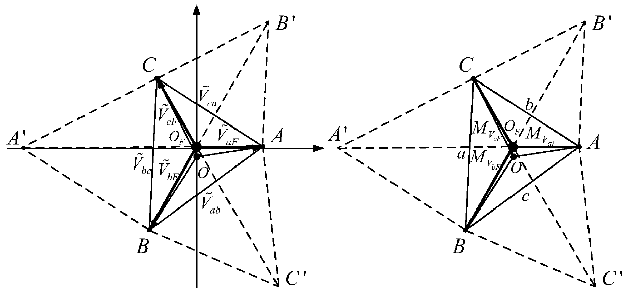 Three-phase three-wire converter power oscillation suppression method based on Fermat point