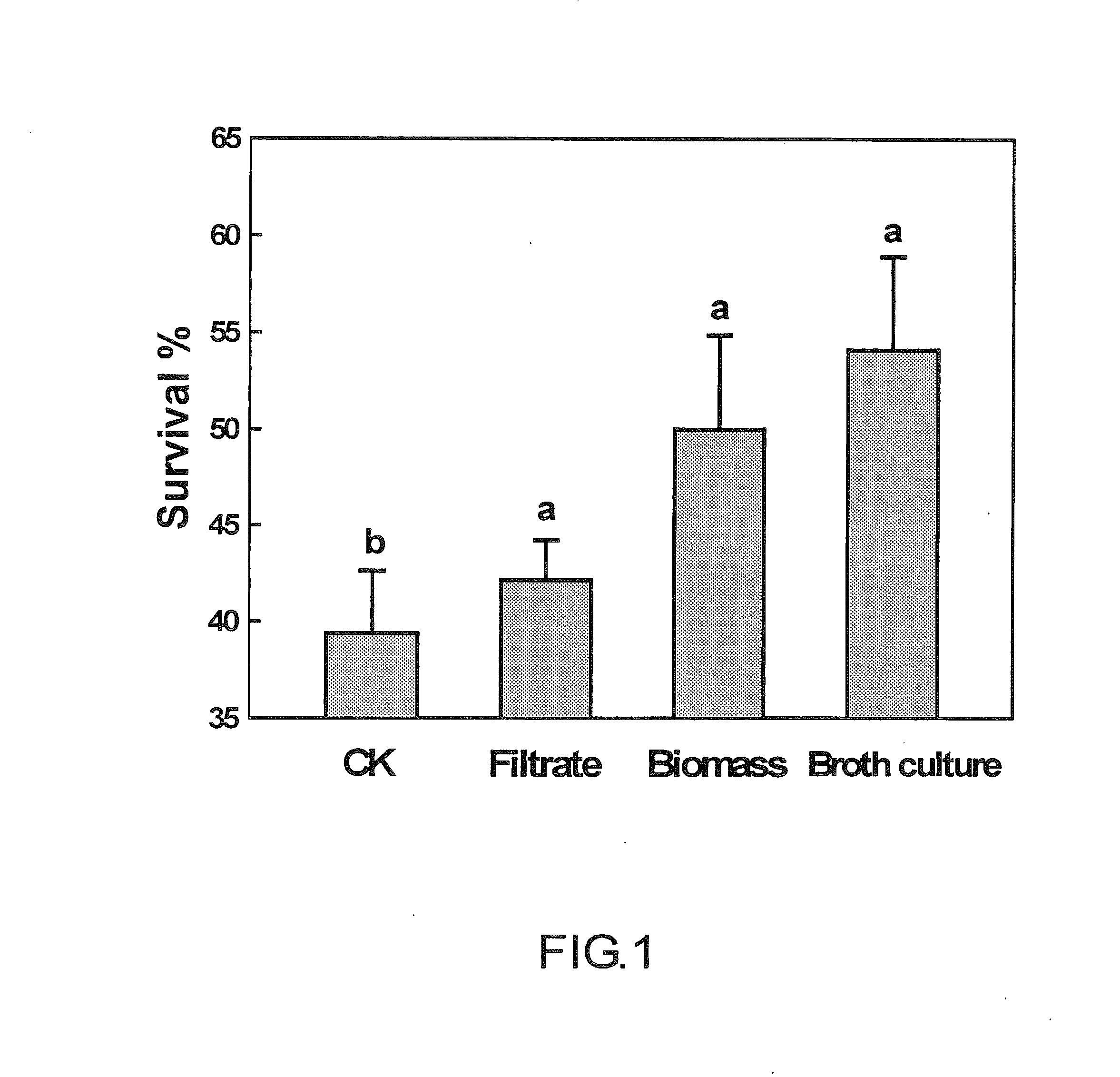 Biocontrol formulation containing streptomyces spp., method for preparing the formulation and relevant use