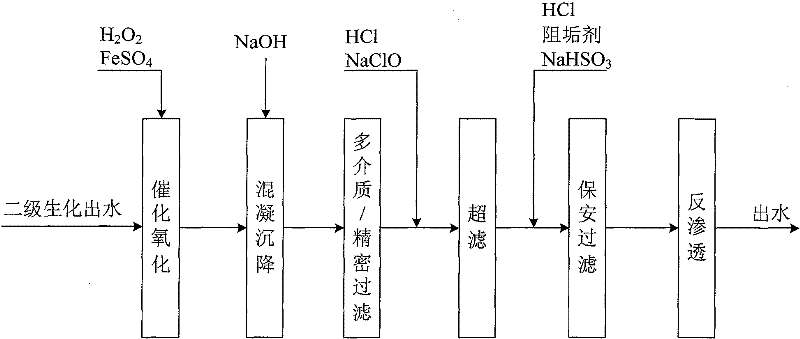 Film treatment method for wastewater produced by synthetic rubber