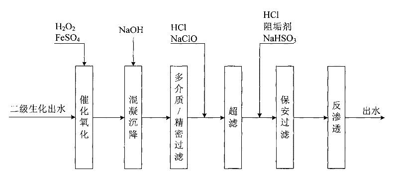 Film treatment method for wastewater produced by synthetic rubber