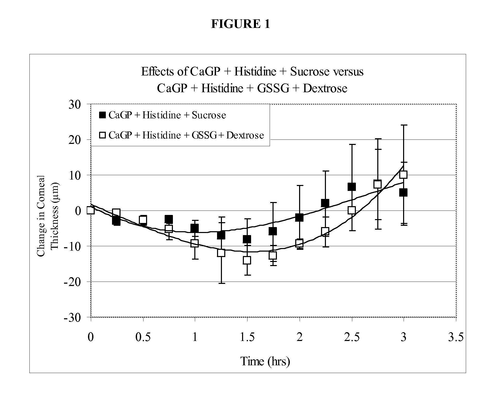 Intraocular irrigating solutions and methods for treating corneal edema