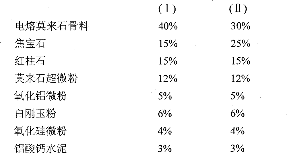 Refractory castable for desulfurizing spray gun for pretreating molten iron