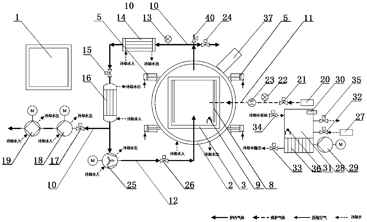 High temperature electric heating furnace for furnace body replacement and rapid material cooling