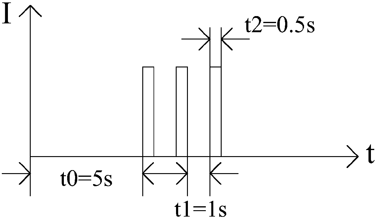 A high resistance control method for fault line selection