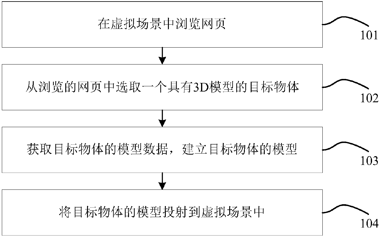 Webpage browsing method and device