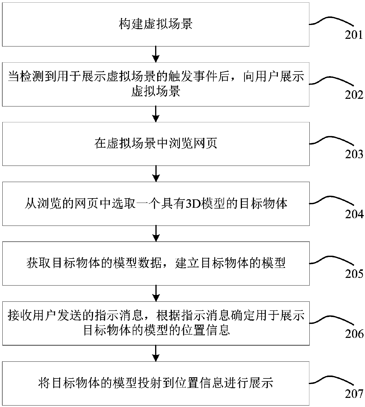 Webpage browsing method and device