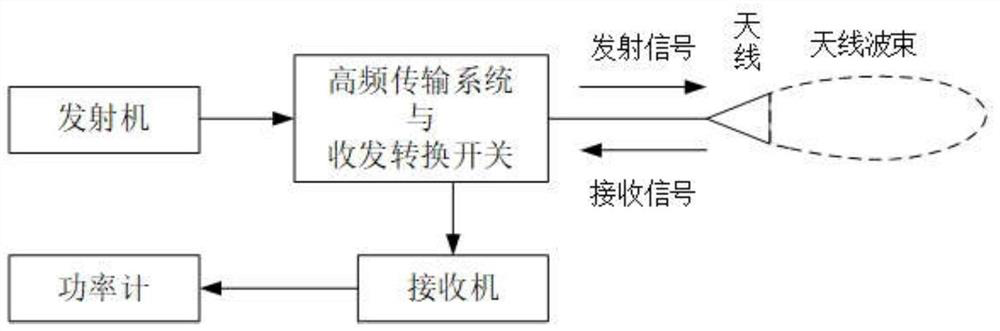 Road icing condition inspection method based on terahertz waves