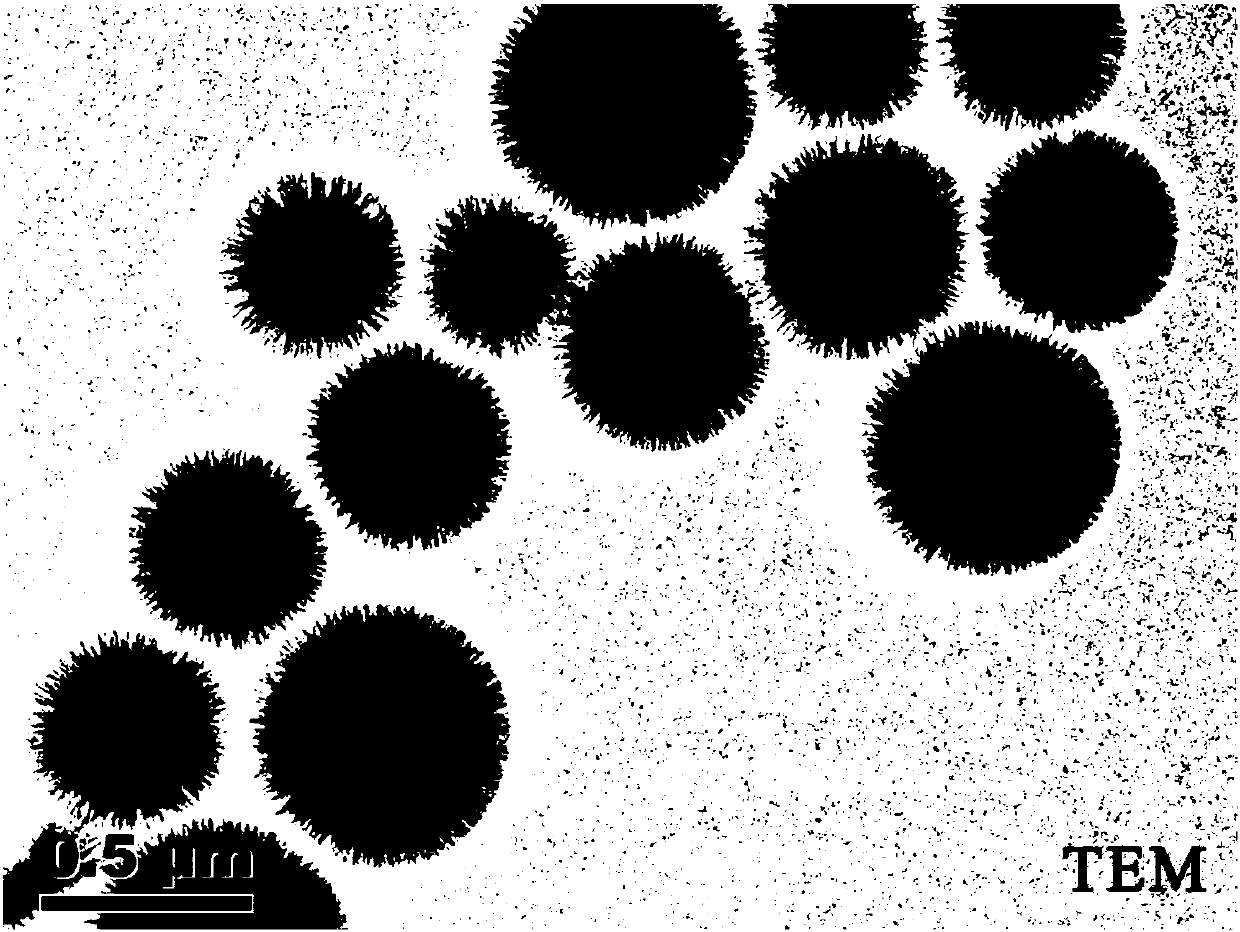 Nanofiber spherical silicon-based heterogeneous Fenton catalyst as well as synthetic method and application thereof