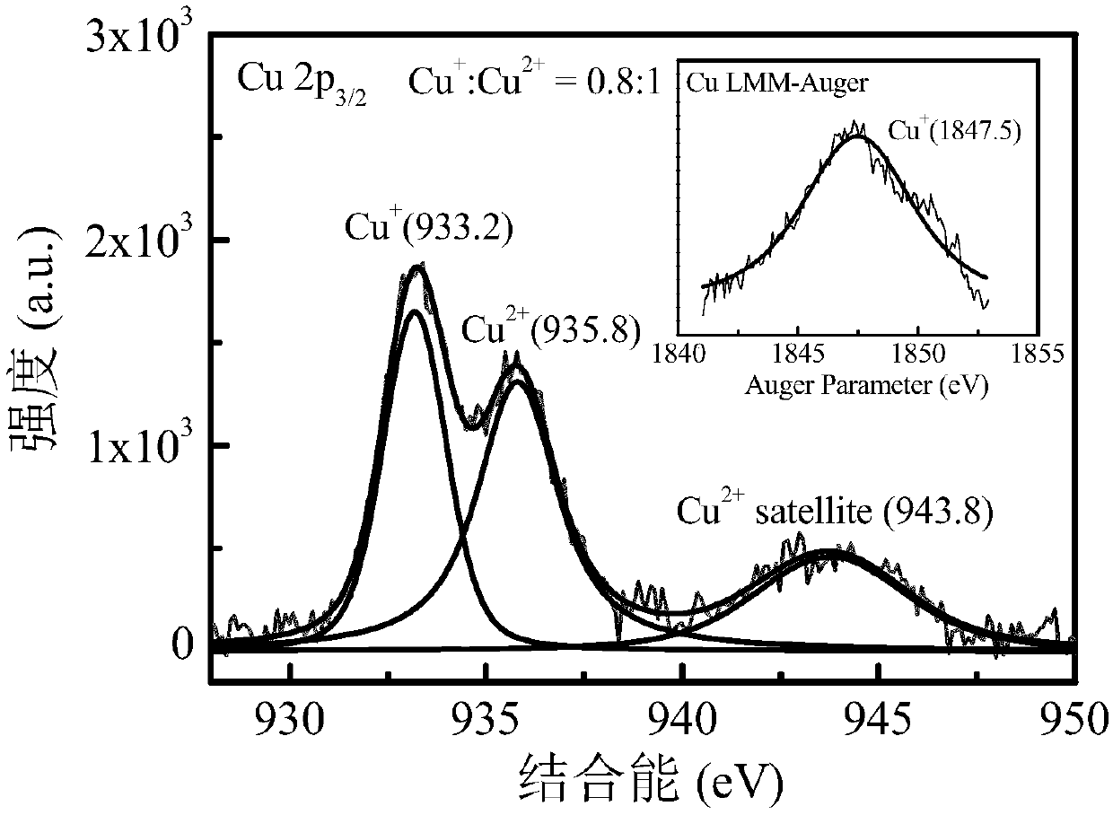 Nanofiber spherical silicon-based heterogeneous Fenton catalyst as well as synthetic method and application thereof