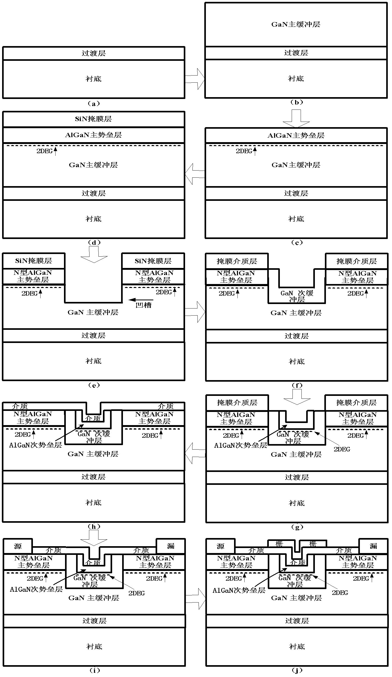 Metal insulated semi-conductor (MIS) grid GaN base enhancing high electro mobility transistor (HEMT) device and manufacture method