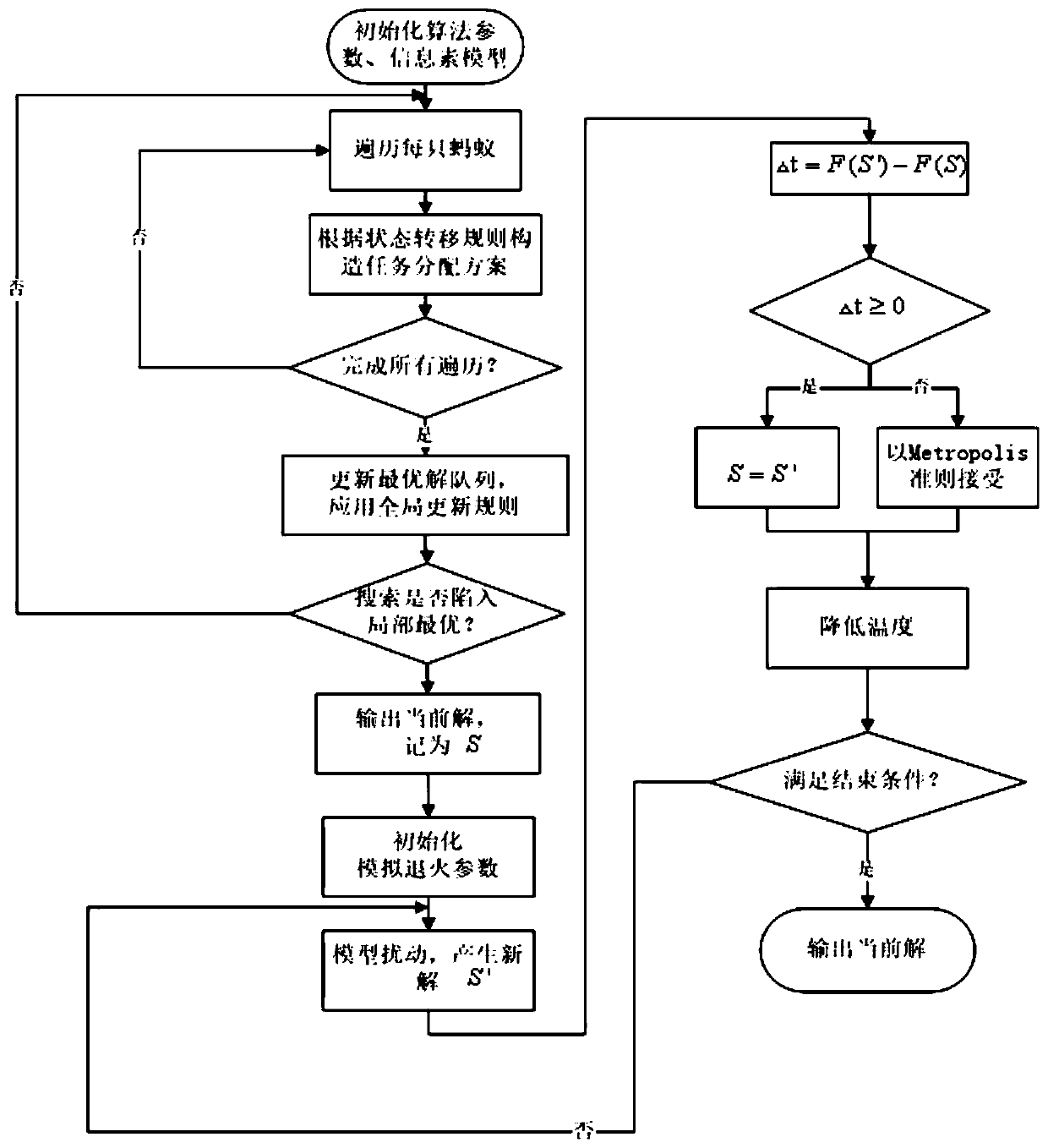 Multi-satellite cooperative task planning method