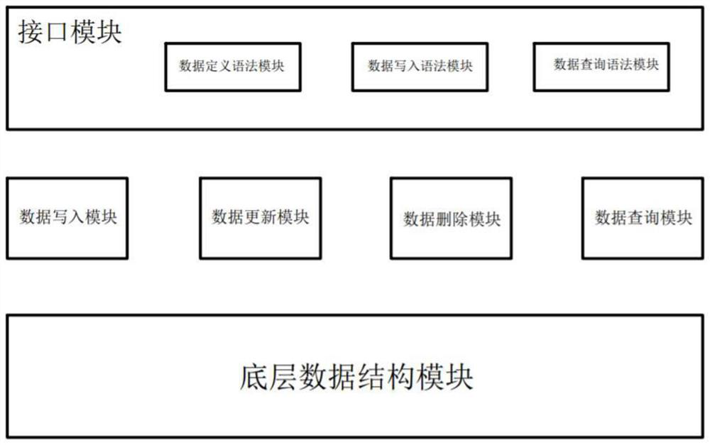 Massive label storage system and method