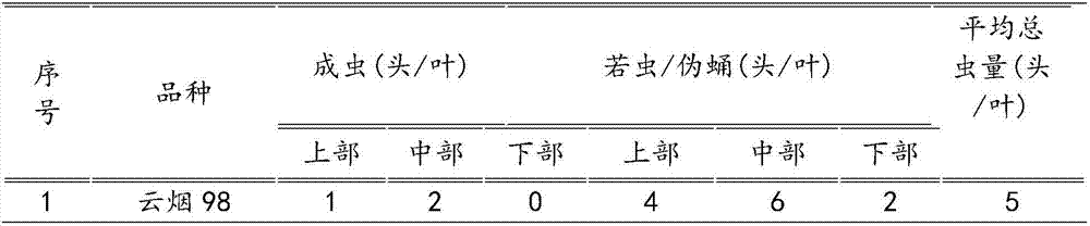 Authenticating method of bemisia tabaci resistance of cigarette variety