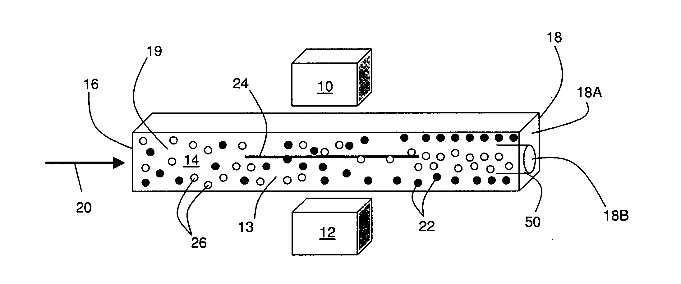 Manipulation of particles in channels