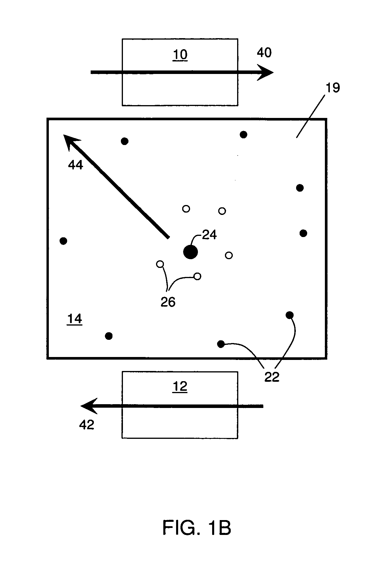 Manipulation of particles in channels